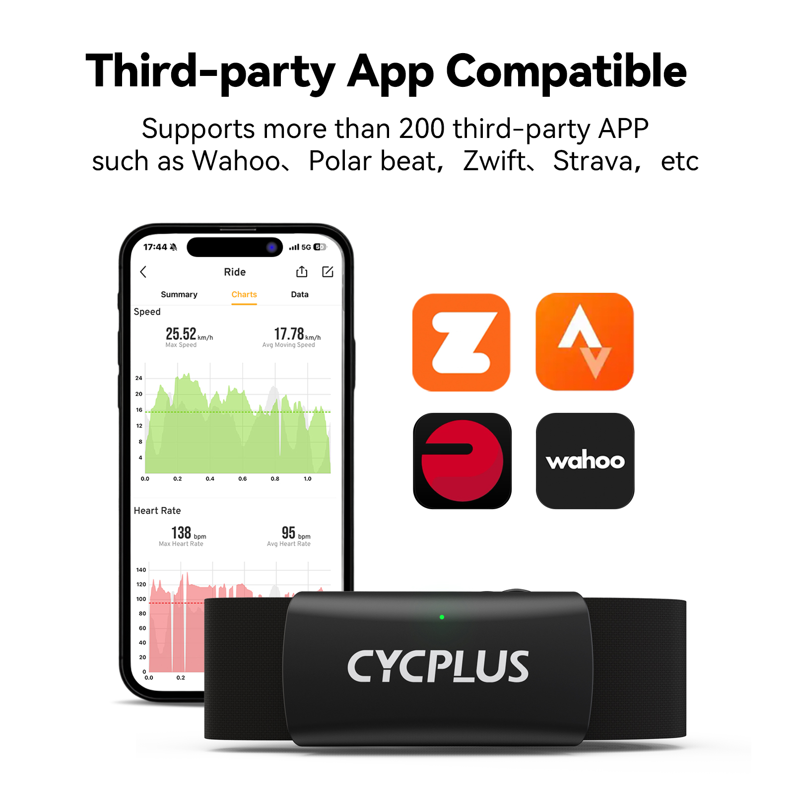 CYCPLUS H2 Heart Rate Monitor  - Body Jewelry Harness ulasan dan harga